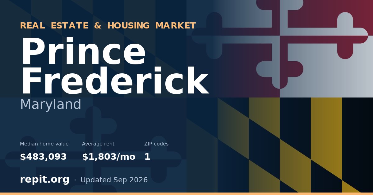 Prince Frederick, MD real estate and housing market — median home value $483,093, average rent $1,803/mo, 1 ZIP code