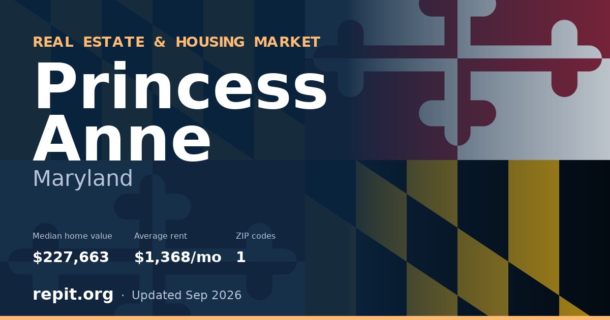 Princess Anne, MD real estate and housing market — median home value $227,663, average rent $1,368/mo, 1 ZIP code