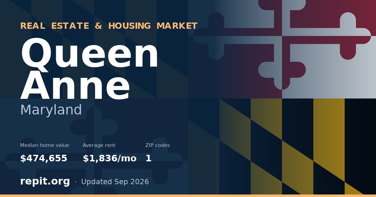 Queen Anne, MD real estate and housing market — median home value $474,655, average rent $1,836/mo, 1 ZIP code