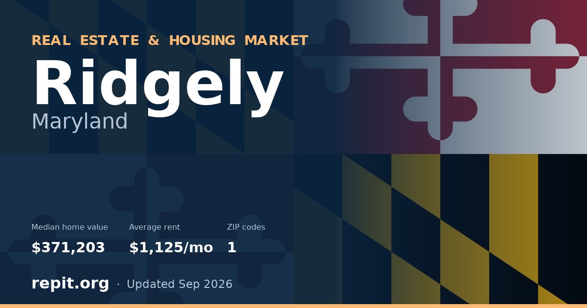 Ridgely, MD real estate and housing market — median home value $371,203, average rent $1,125/mo, 1 ZIP code