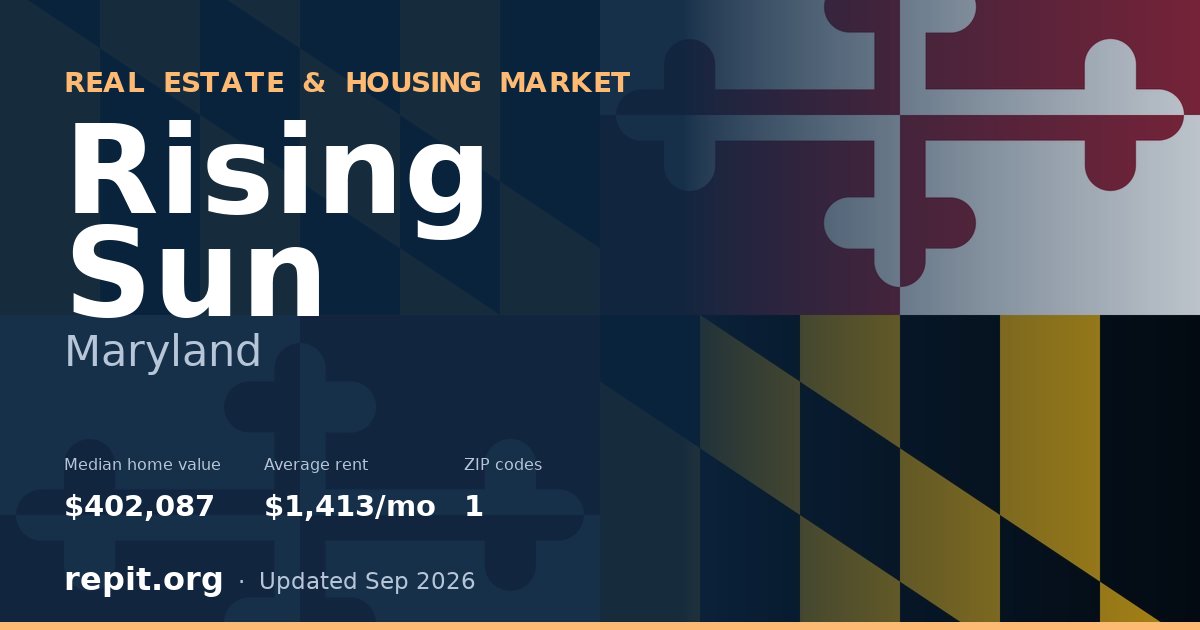 Rising Sun, MD real estate and housing market — median home value $402,087, average rent $1,413/mo, 1 ZIP code