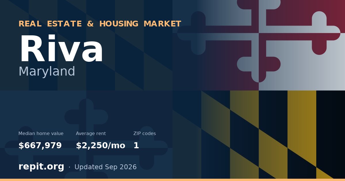 Riva, MD real estate and housing market — median home value $667,979, average rent $2,250/mo, 1 ZIP code