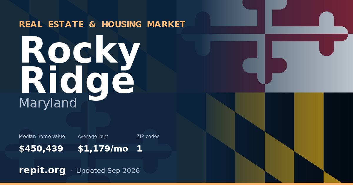 Rocky Ridge, MD real estate and housing market — median home value $450,439, average rent $1,179/mo, 1 ZIP code