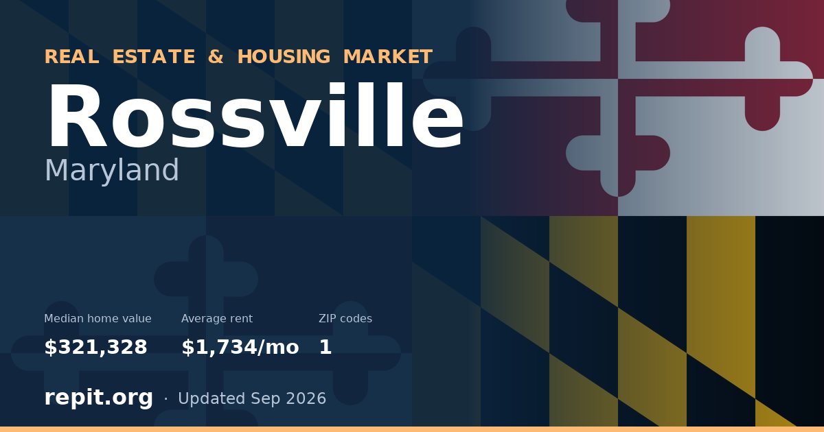 Rossville, MD real estate and housing market — median home value $321,328, average rent $1,734/mo, 1 ZIP code