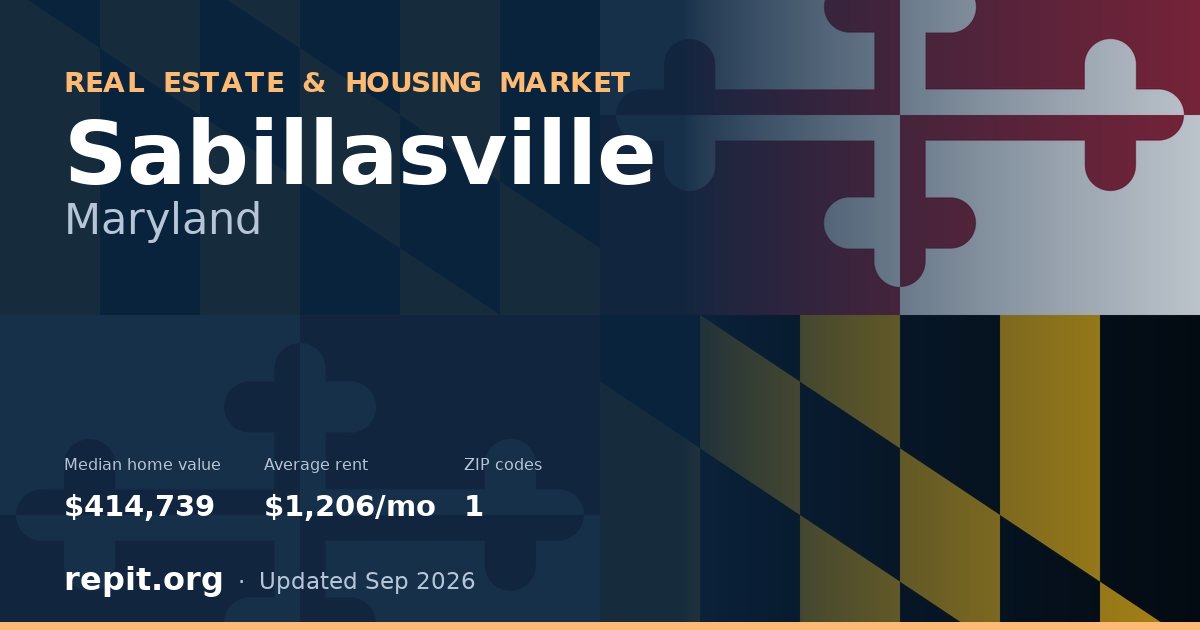 Sabillasville, MD real estate and housing market — median home value $414,739, average rent $1,206/mo, 1 ZIP code