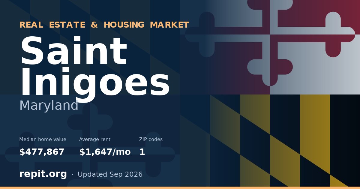 Saint Inigoes, MD real estate and housing market — median home value $477,867, average rent $1,647/mo, 1 ZIP code