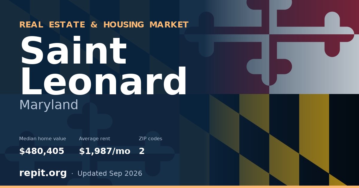 Saint Leonard, MD real estate and housing market — median home value $480,405, average rent $1,987/mo, 2 ZIP codes