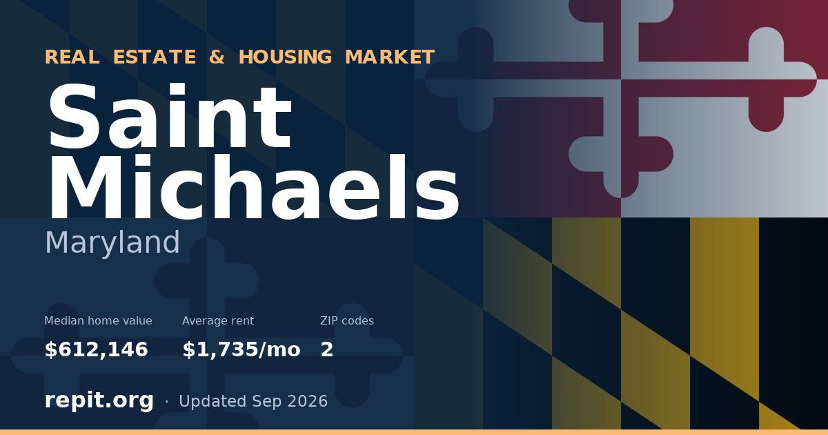 Saint Michaels, MD real estate and housing market — median home value $612,146, average rent $1,735/mo, 2 ZIP codes
