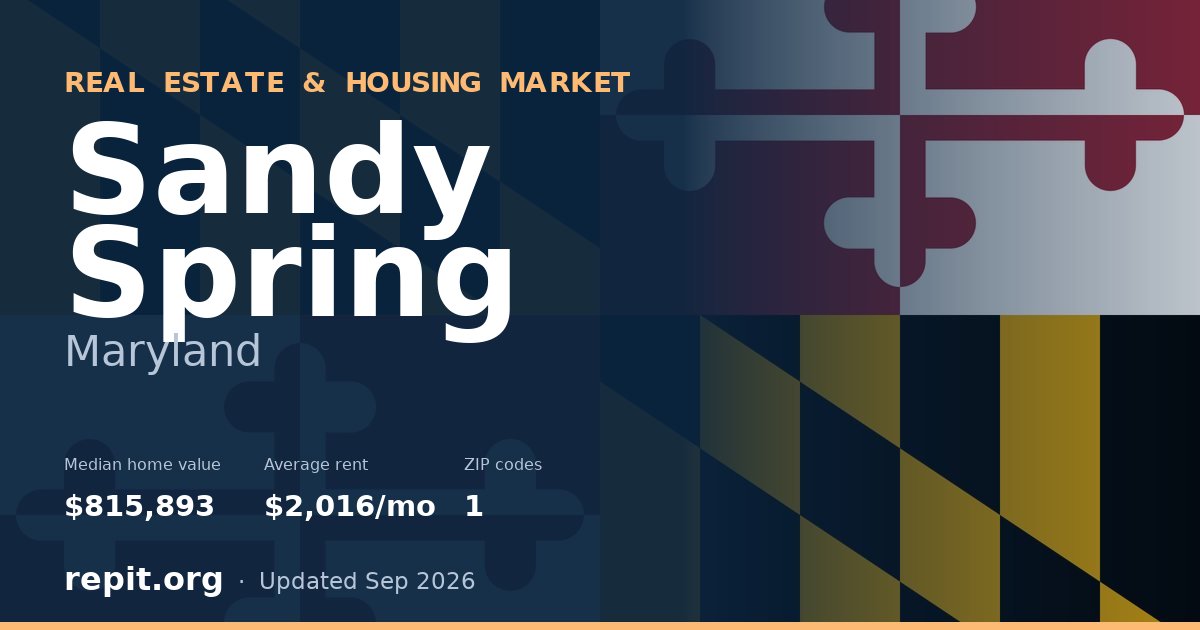 Sandy Spring, MD real estate and housing market — median home value $815,893, average rent $2,016/mo, 1 ZIP code