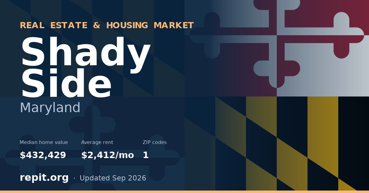 Shady Side, MD real estate and housing market — median home value $432,429, average rent $2,412/mo, 1 ZIP code