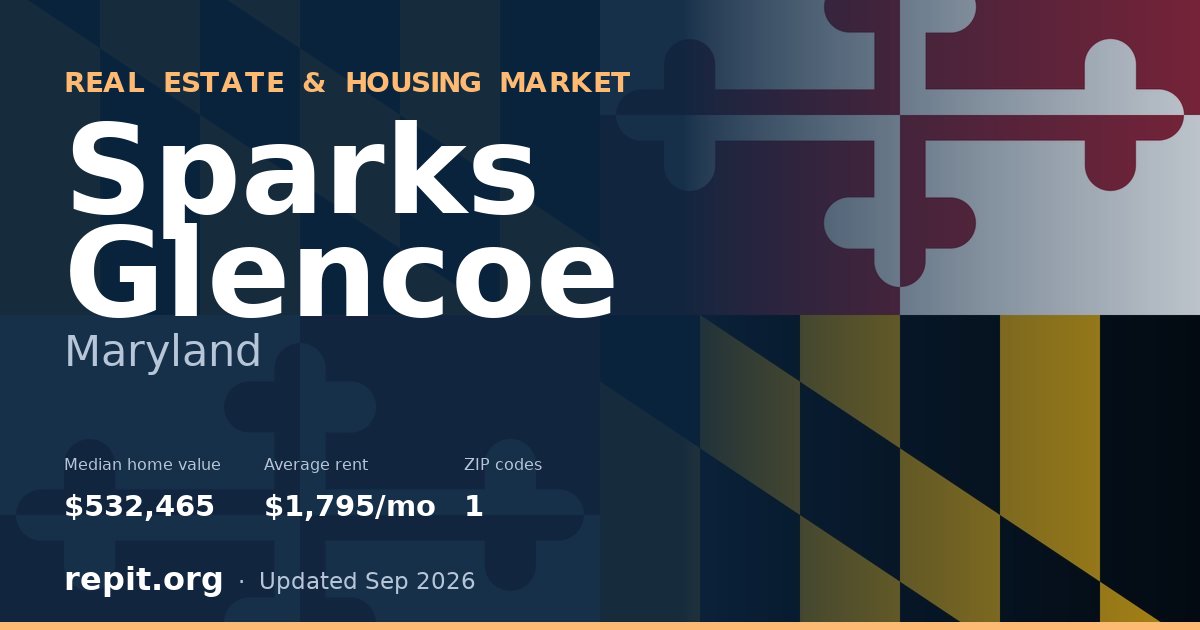 Sparks Glencoe, MD real estate and housing market — median home value $532,465, average rent $1,795/mo, 1 ZIP code