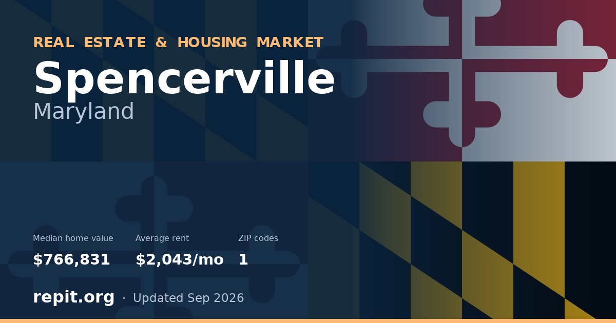 Spencerville, MD real estate and housing market — median home value $766,831, average rent $2,043/mo, 1 ZIP code