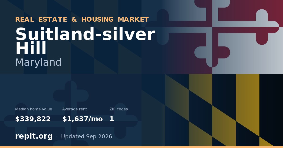 Suitland-silver Hill, MD real estate and housing market — median home value $339,822, average rent $1,637/mo, 1 ZIP code