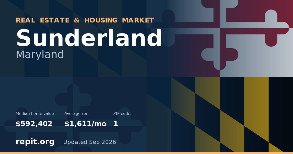 Sunderland, MD real estate and housing market — median home value $592,402, average rent $1,611/mo, 1 ZIP code
