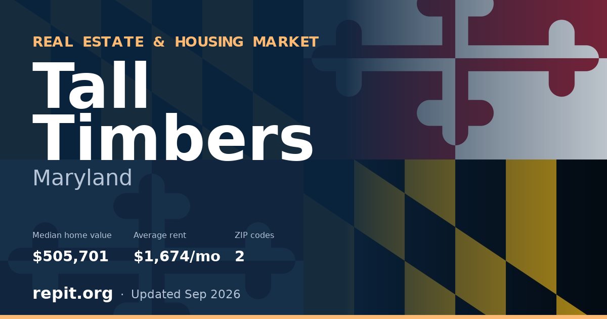 Tall Timbers, MD real estate and housing market — median home value $505,701, average rent $1,674/mo, 2 ZIP codes
