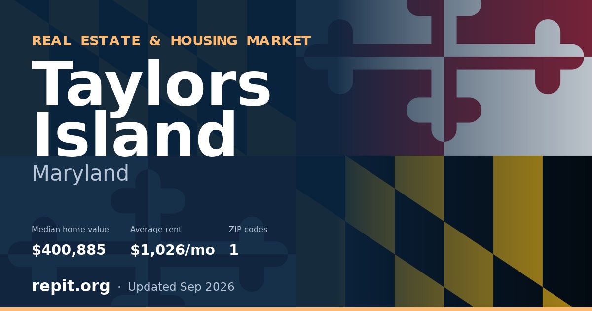 Taylors Island, MD real estate and housing market — median home value $400,885, average rent $1,026/mo, 1 ZIP code