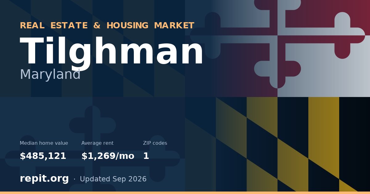 Tilghman, MD real estate and housing market — median home value $485,121, average rent $1,269/mo, 1 ZIP code