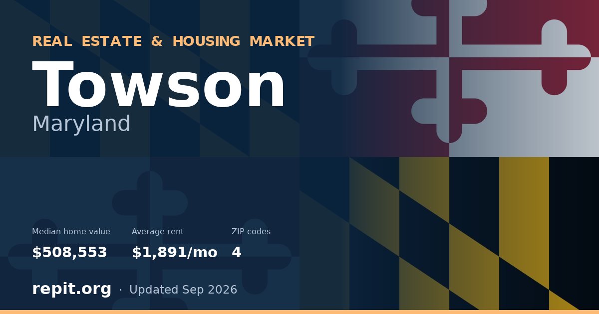 Towson, MD real estate and housing market — median home value $508,553, average rent $1,891/mo, 4 ZIP codes