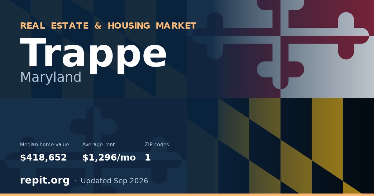 Trappe, MD real estate and housing market — median home value $418,652, average rent $1,296/mo, 1 ZIP code