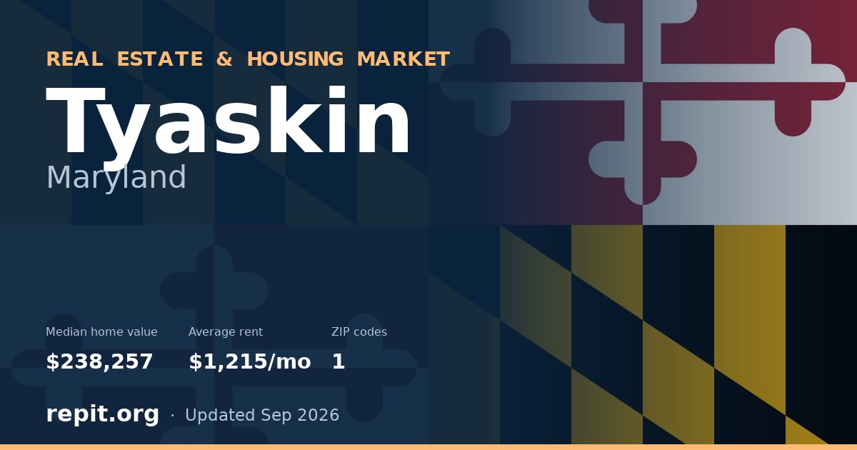 Tyaskin, MD real estate and housing market — median home value $238,257, average rent $1,215/mo, 1 ZIP code