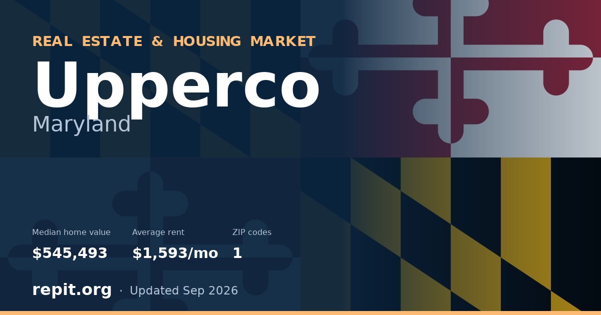 Upperco, MD real estate and housing market — median home value $545,493, average rent $1,593/mo, 1 ZIP code