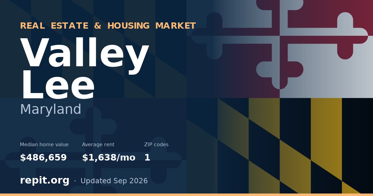 Valley Lee, MD real estate and housing market — median home value $486,659, average rent $1,638/mo, 1 ZIP code