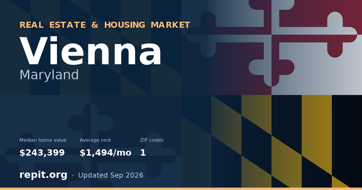 Vienna, MD real estate and housing market — median home value $243,399, average rent $1,494/mo, 1 ZIP code