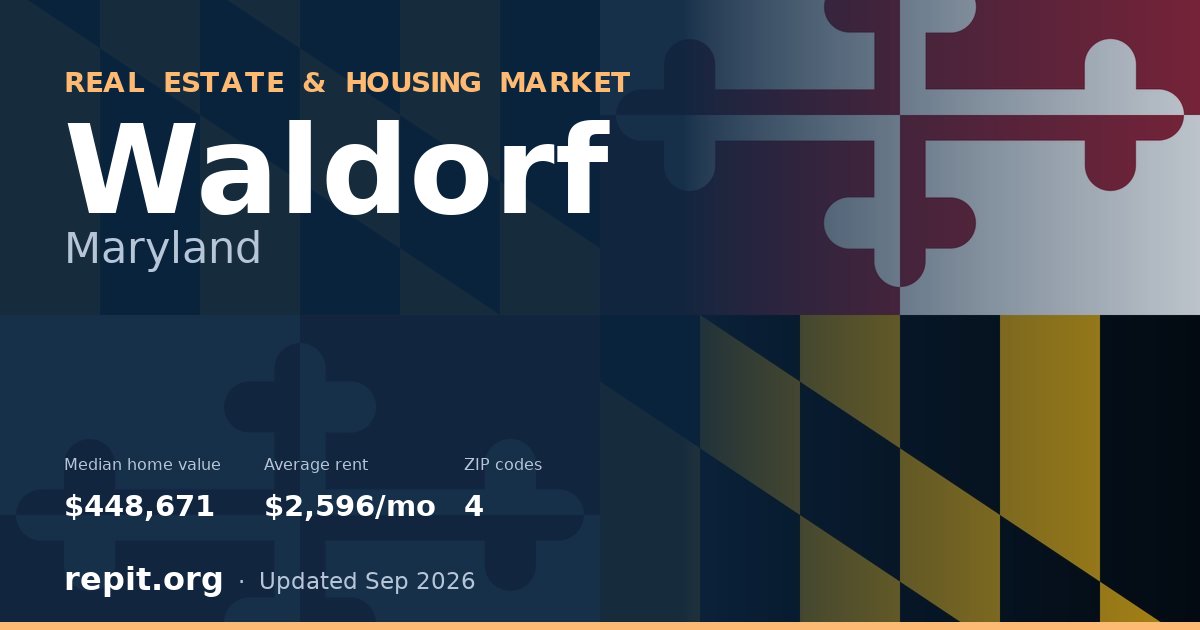 Waldorf, MD real estate and housing market — median home value $448,671, average rent $2,596/mo, 4 ZIP codes