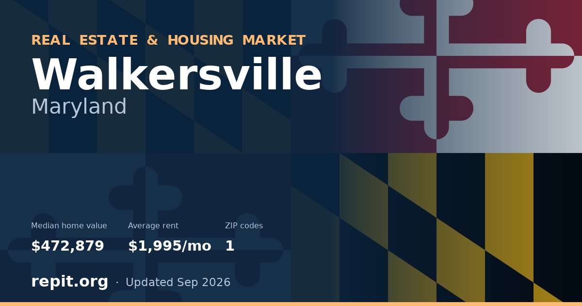 Walkersville, MD real estate and housing market — median home value $472,879, average rent $1,995/mo, 1 ZIP code