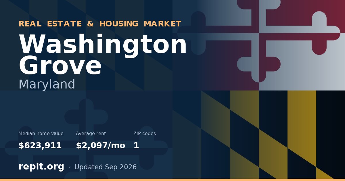 Washington Grove, MD real estate and housing market — median home value $623,911, average rent $2,097/mo, 1 ZIP code