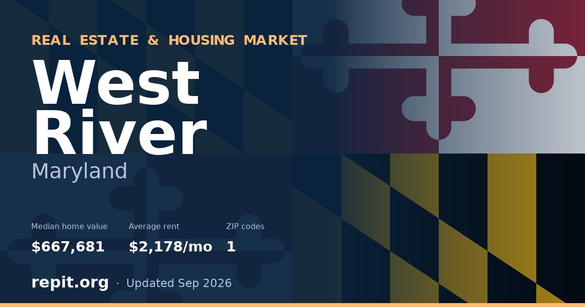 West River, MD real estate and housing market — median home value $667,681, average rent $2,178/mo, 1 ZIP code