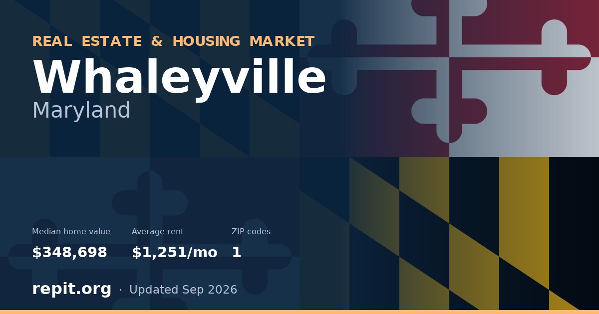 Whaleyville, MD real estate and housing market — median home value $348,698, average rent $1,251/mo, 1 ZIP code