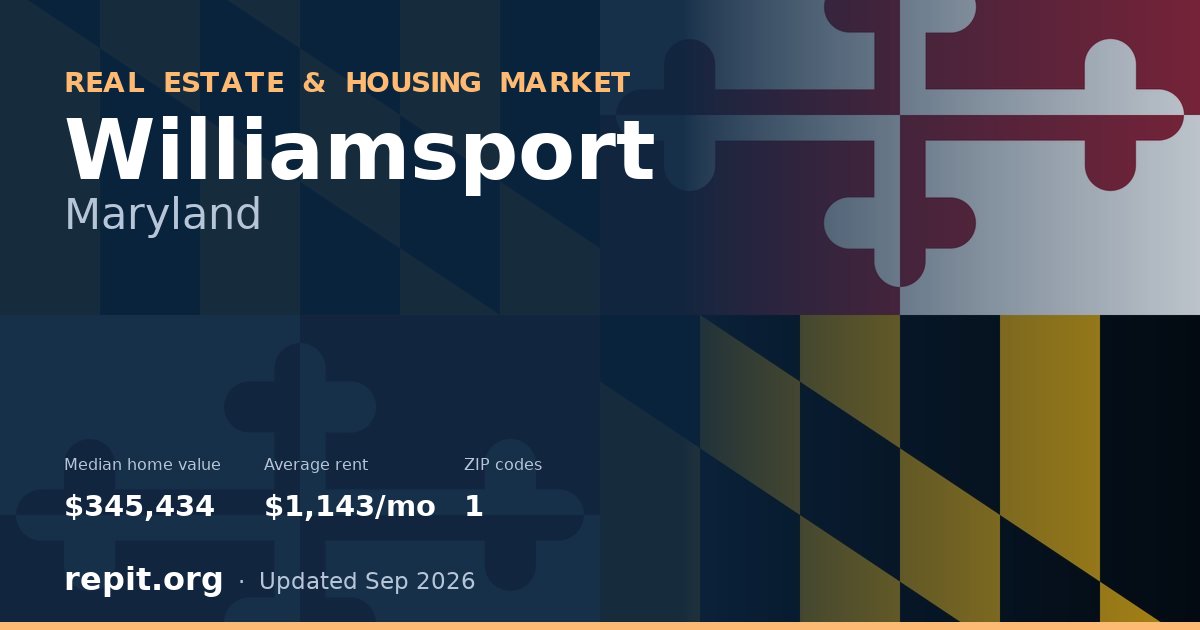 Williamsport, MD real estate and housing market — median home value $345,434, average rent $1,143/mo, 1 ZIP code
