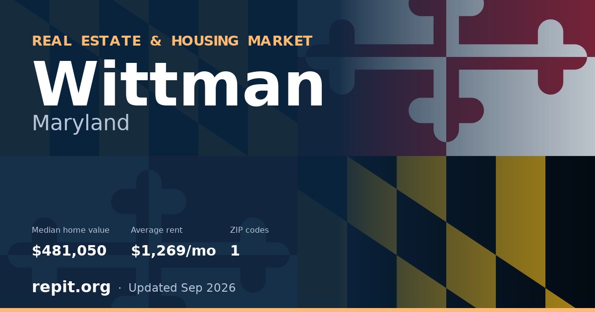 Wittman, MD real estate and housing market — median home value $481,050, average rent $1,269/mo, 1 ZIP code