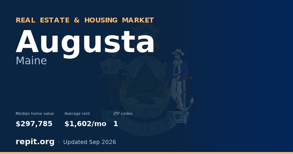 Augusta, ME real estate and housing market — median home value $297,785, average rent $1,602/mo, 1 ZIP code