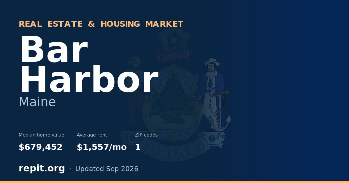 Bar Harbor, ME real estate and housing market — median home value $679,452, average rent $1,557/mo, 1 ZIP code