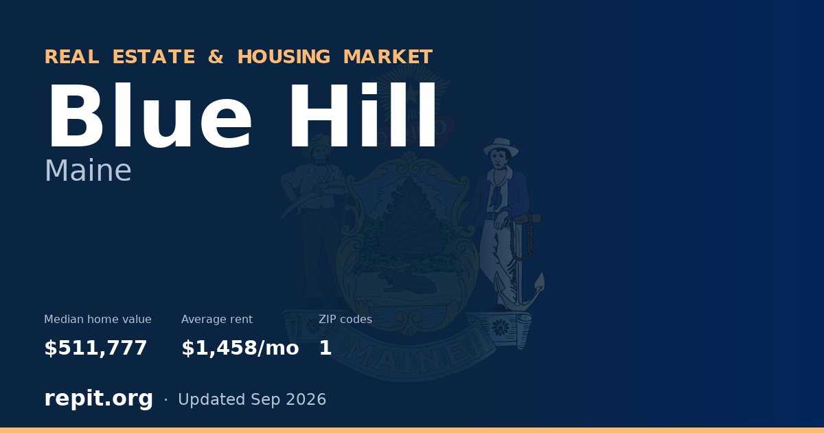 Blue Hill, ME real estate and housing market — median home value $511,777, average rent $1,458/mo, 1 ZIP code