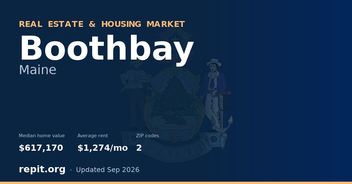 Boothbay, ME real estate and housing market — median home value $617,170, average rent $1,274/mo, 2 ZIP codes