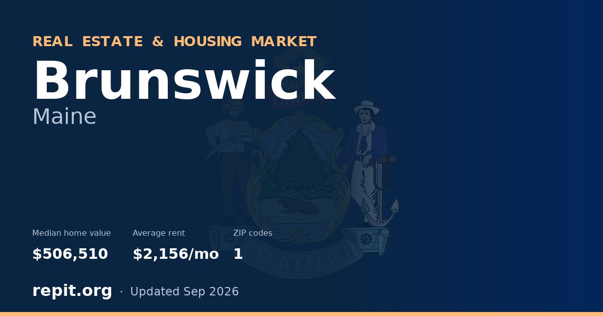 Brunswick, ME real estate and housing market — median home value $506,510, average rent $2,156/mo, 1 ZIP code