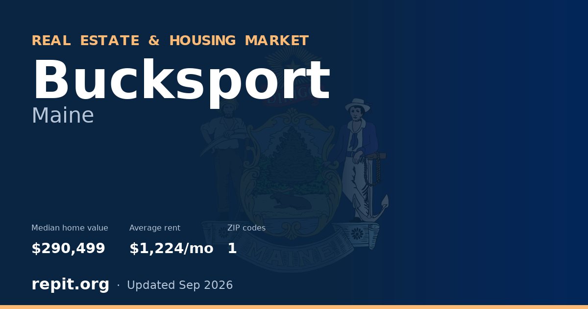 Bucksport, ME real estate and housing market — median home value $290,499, average rent $1,224/mo, 1 ZIP code