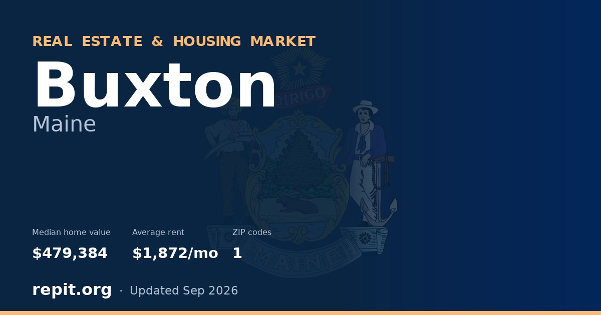 Buxton, ME real estate and housing market — median home value $479,384, average rent $1,872/mo, 1 ZIP code