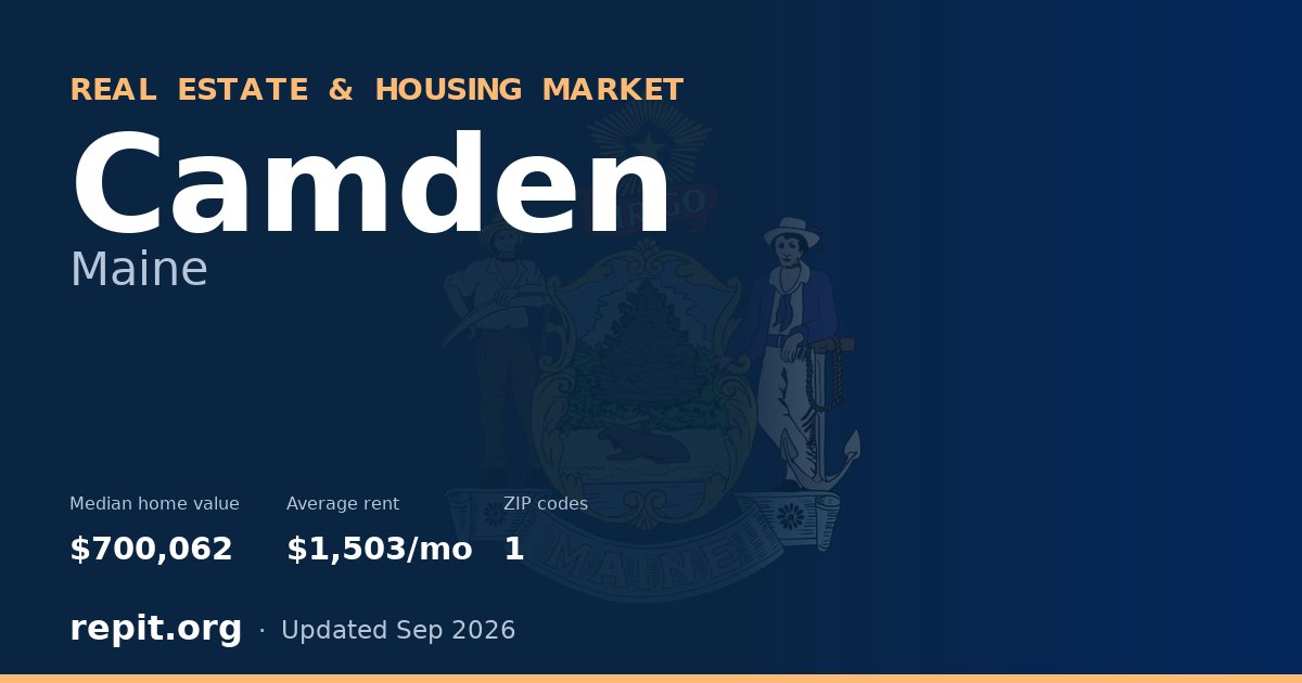 Camden, ME real estate and housing market — median home value $700,062, average rent $1,503/mo, 1 ZIP code