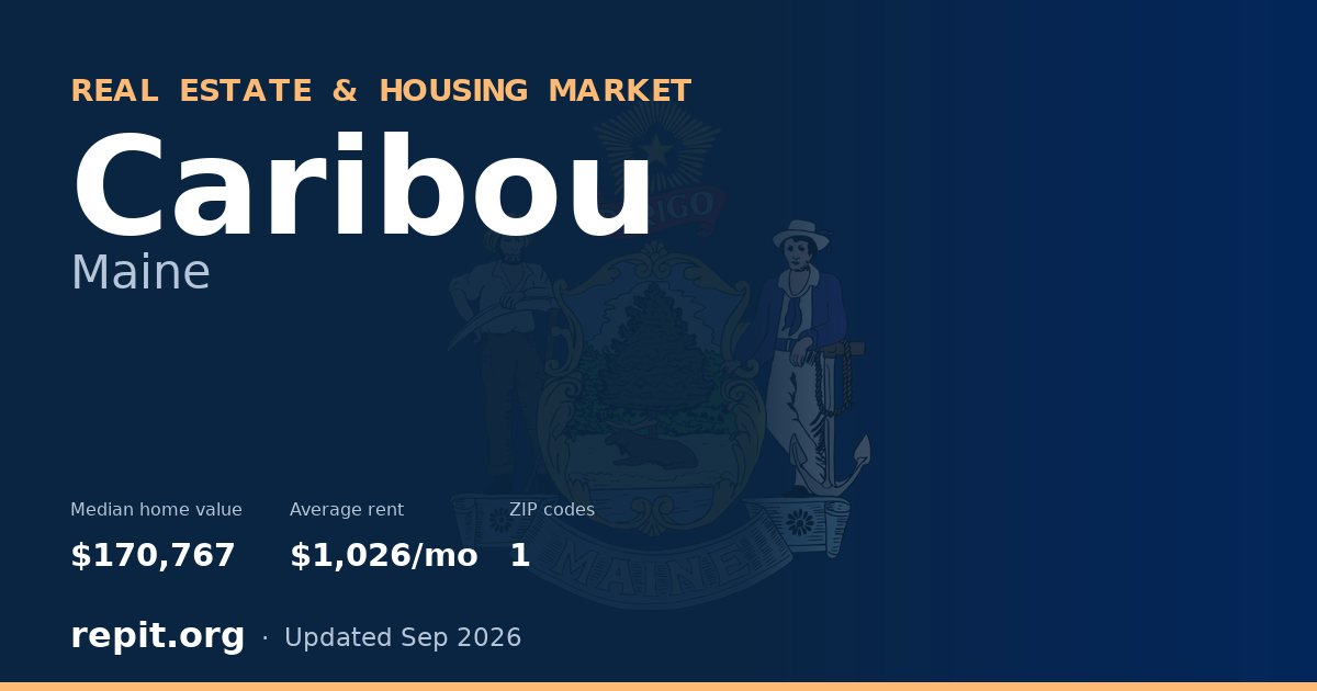 Caribou, ME real estate and housing market — median home value $170,767, average rent $1,026/mo, 1 ZIP code