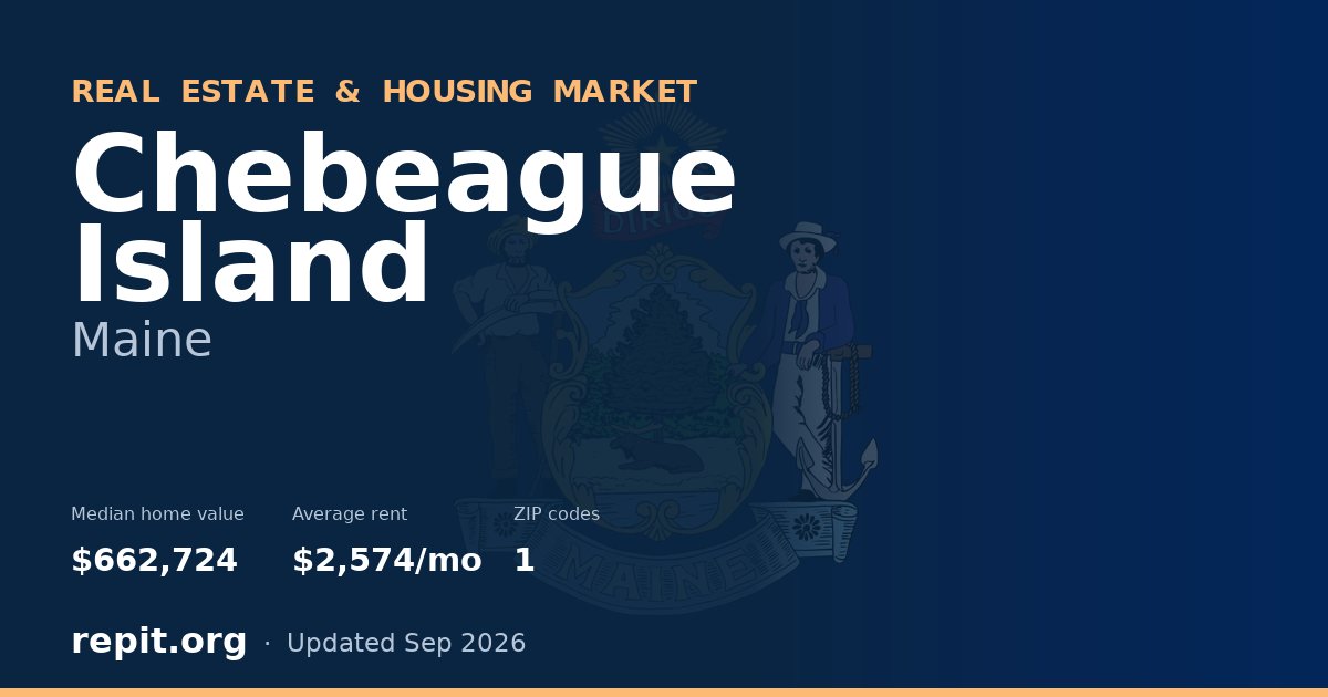 Chebeague Island, ME real estate and housing market — median home value $662,724, average rent $2,574/mo, 1 ZIP code