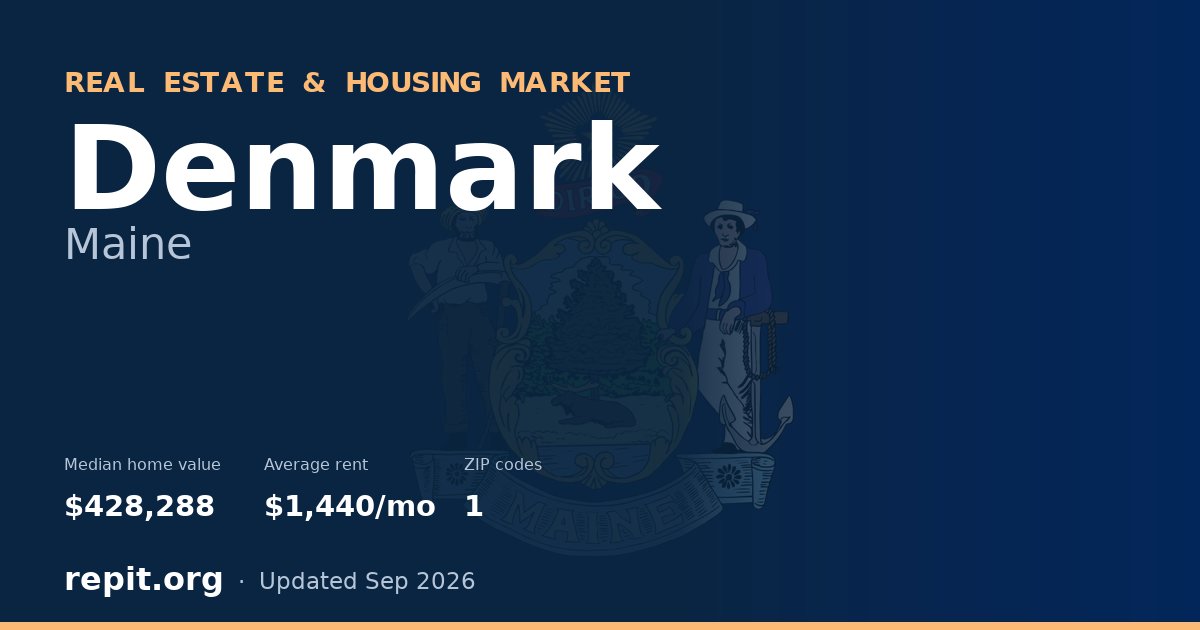 Denmark, ME real estate and housing market — median home value $428,288, average rent $1,440/mo, 1 ZIP code