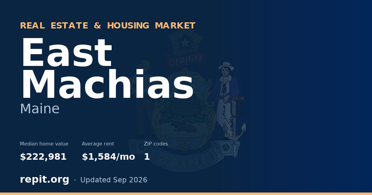East Machias, ME real estate and housing market — median home value $222,981, average rent $1,584/mo, 1 ZIP code