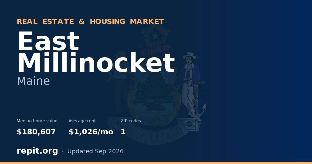East Millinocket, ME real estate and housing market — median home value $180,607, average rent $1,026/mo, 1 ZIP code
