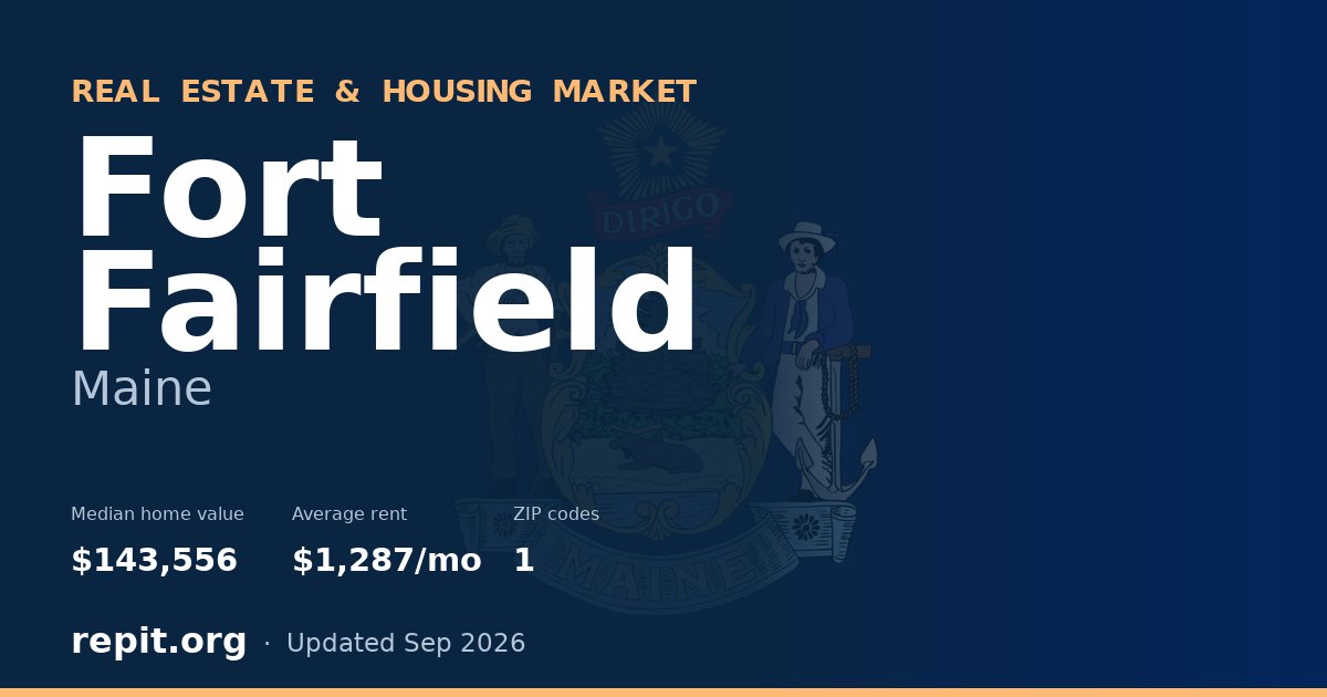 Fort Fairfield, ME real estate and housing market — median home value $143,556, average rent $1,287/mo, 1 ZIP code