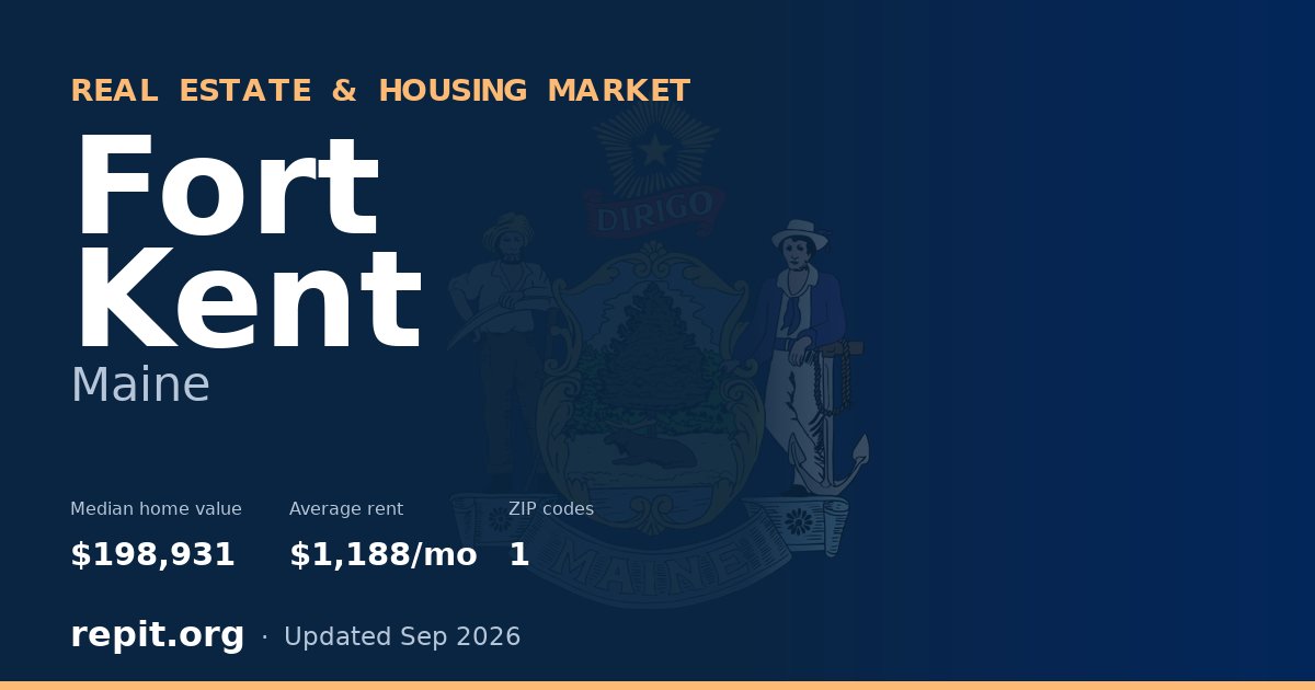 Fort Kent, ME real estate and housing market — median home value $198,931, average rent $1,188/mo, 1 ZIP code