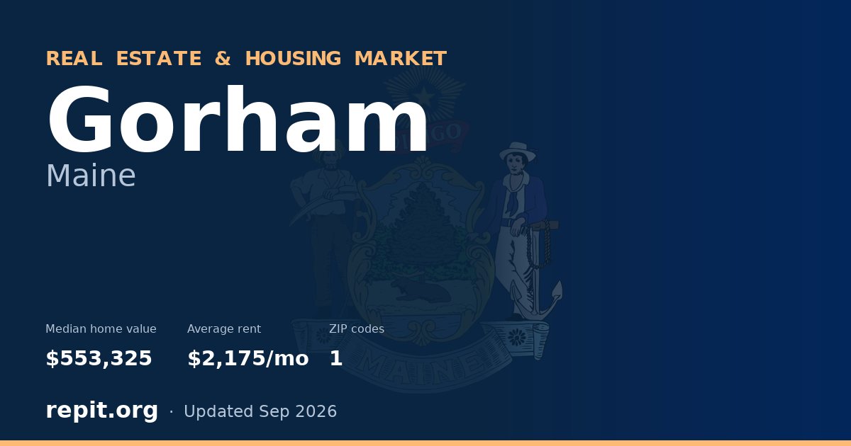 Gorham, ME real estate and housing market — median home value $553,325, average rent $2,175/mo, 1 ZIP code